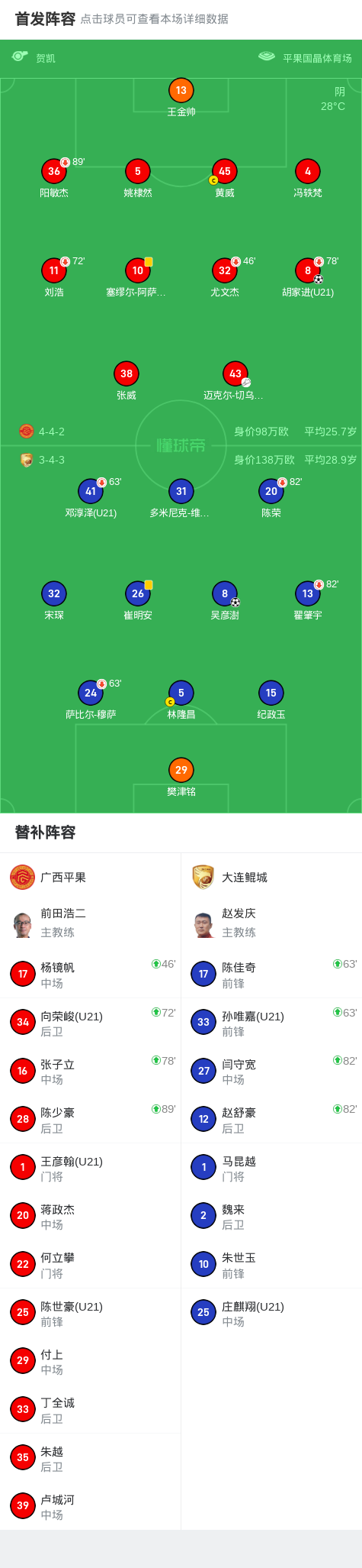 传中造险, 中国足球甲, jpg 传中造险, 中国足球甲, jpg