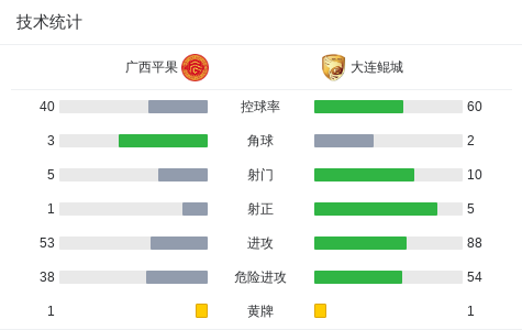 net, ue, dv net, ue, dv