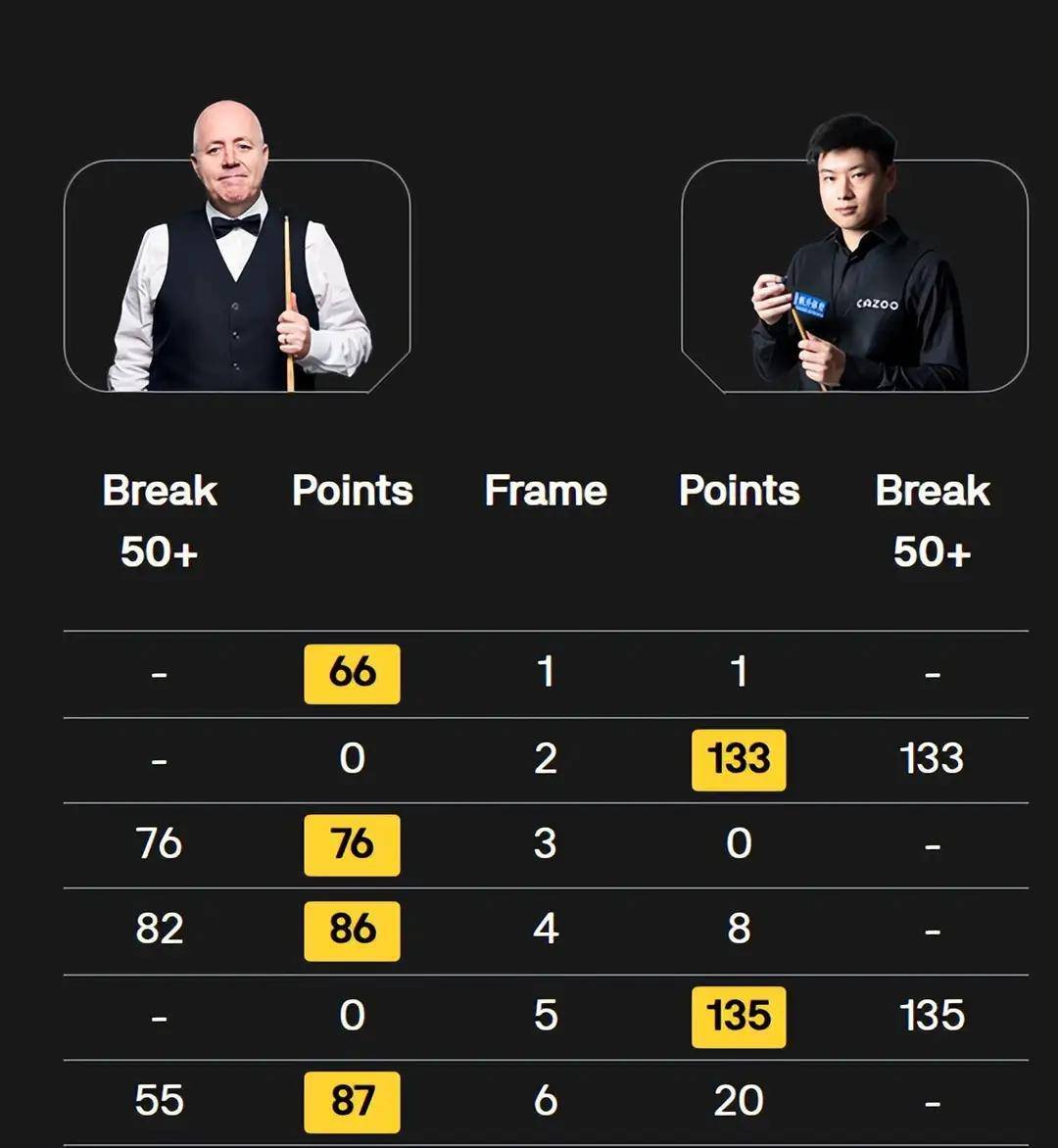 英国公开赛, 分的惊艳表, 救一个赛点 英国公开赛, 分的惊艳表, 救一个赛点